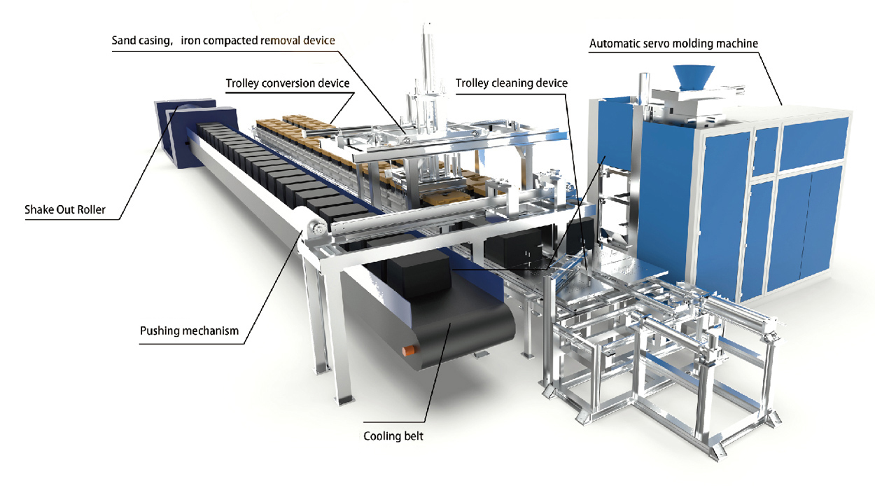 https://www.junengmachinery.com/servo-molding-machine-open-conveyor-line-product/